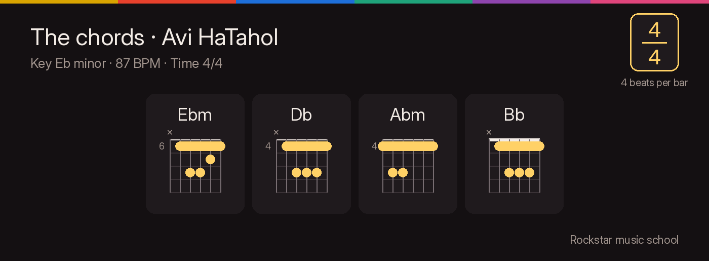 Guitar chord diagrams for Avi HaTahol: Ebm, Db, Abm, Bb