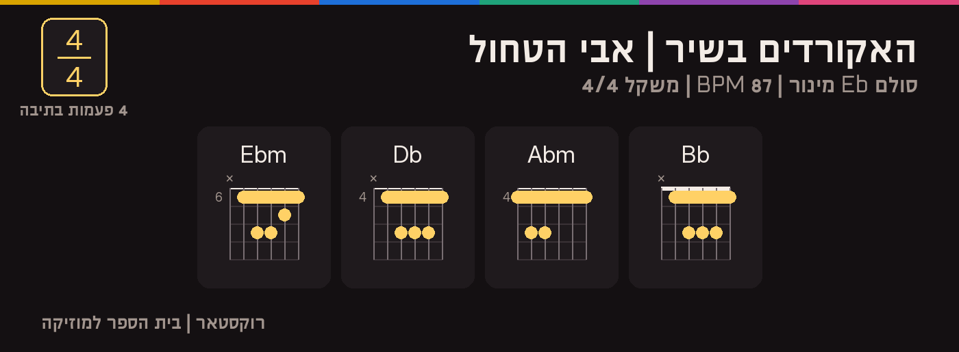 דיאגרמות האקורדים של השיר אבי הטחול בגיטרה: Ebm, Db, Abm, Bb
