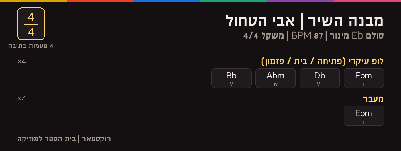 מבנה השיר אבי הטחול בגיטרה לפי חלקים, עם האקורדים והספרות הרומיות