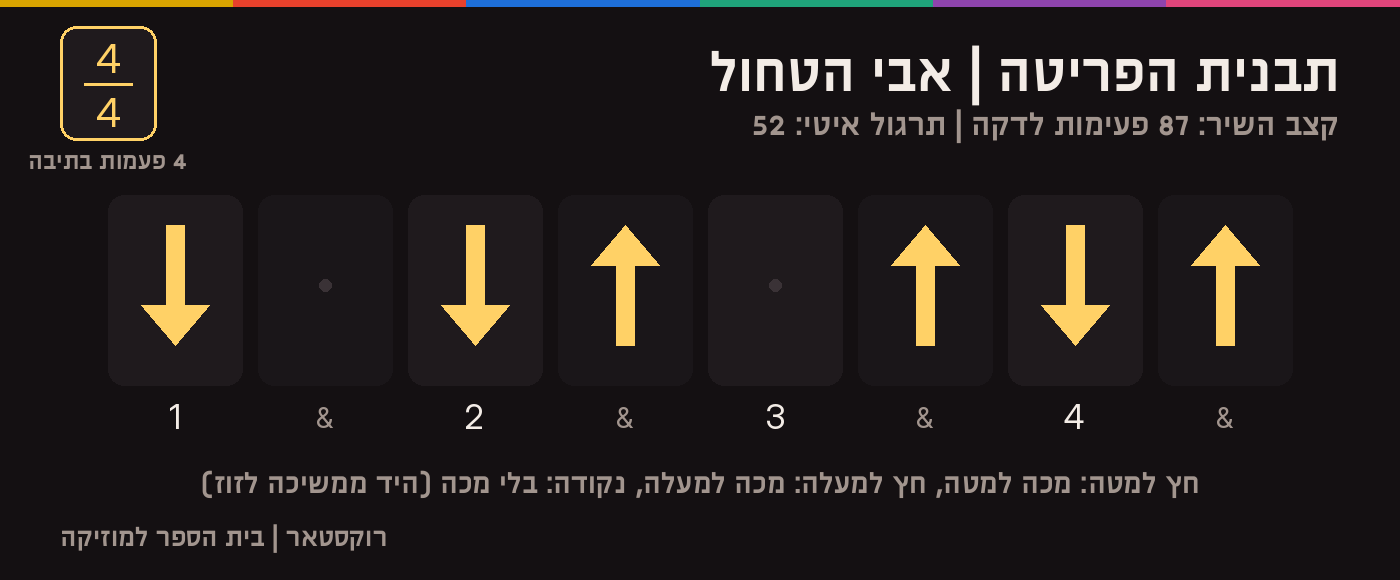 תבנית הפריטה לשיר אבי הטחול: D . D U . U D U ב־87 BPM
